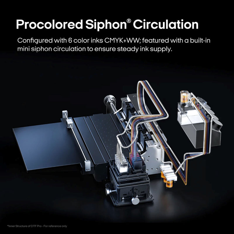 Procolored F8 Panda A4 Roll Direct to Film Printer - 8.2" DTF Bundles Procolored 