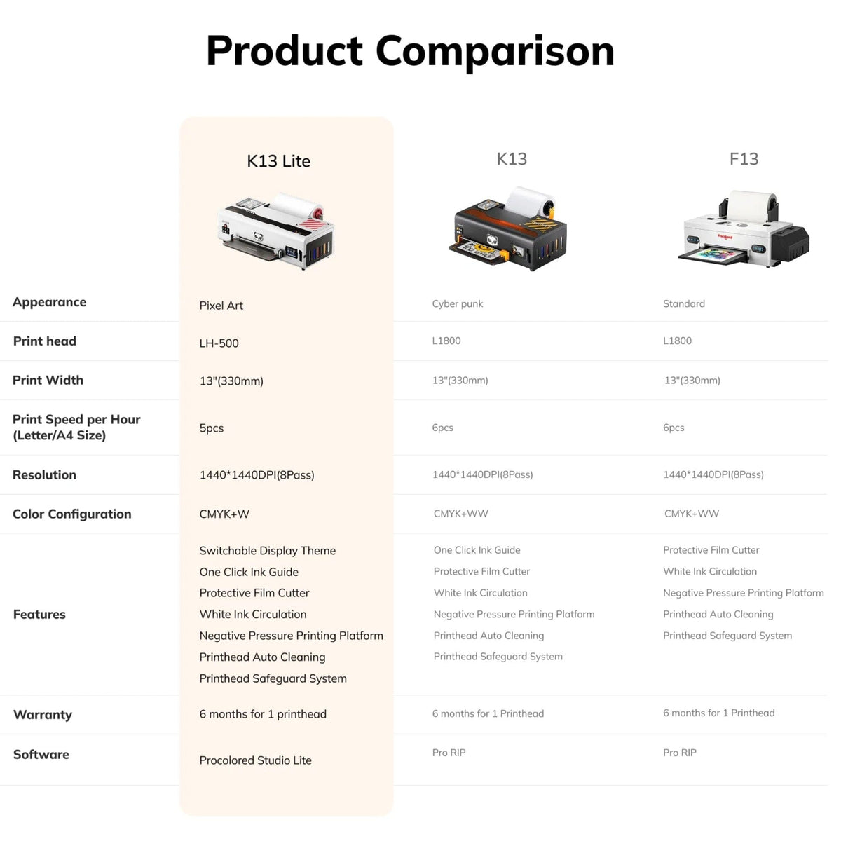 Procolored K13 Lite Direct to Film (DTF) LH-500 Roll Printer Bundle - 13in DTF Bundles Procolored 
