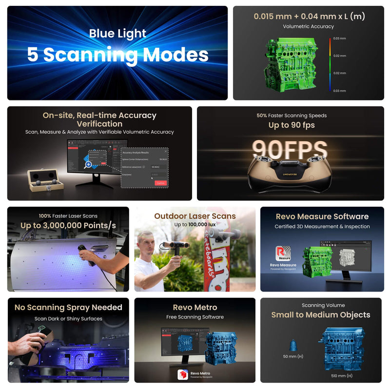 Revopoint MetroY ULTRA High Performance Wireless Blue Laser 3D Scanner Revopoint 3D Scanners Revopoint 