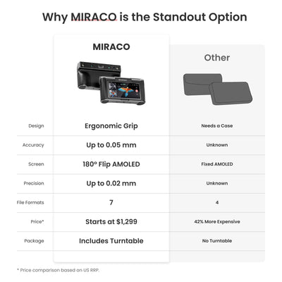 Revopoint MIRACO Handheld High Accuracy All-in-One 3D Scanner Revopoint 3D Scanners Revopoint 