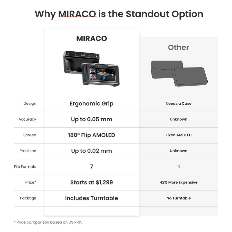 Revopoint MIRACO Handheld High Accuracy All-in-One 3D Scanner Revopoint 3D Scanners Revopoint 