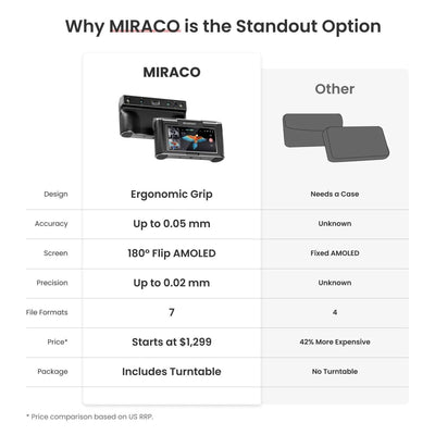 Revopoint MIRACO PRO Handheld High Accuracy All-in-One 3D Scanner - Swing Design