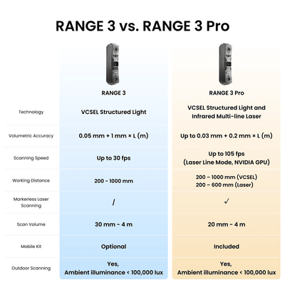 Revopoint RANGE 3 Pro Edition Wireless 3D Scanner No Add-ons Swing Design 13