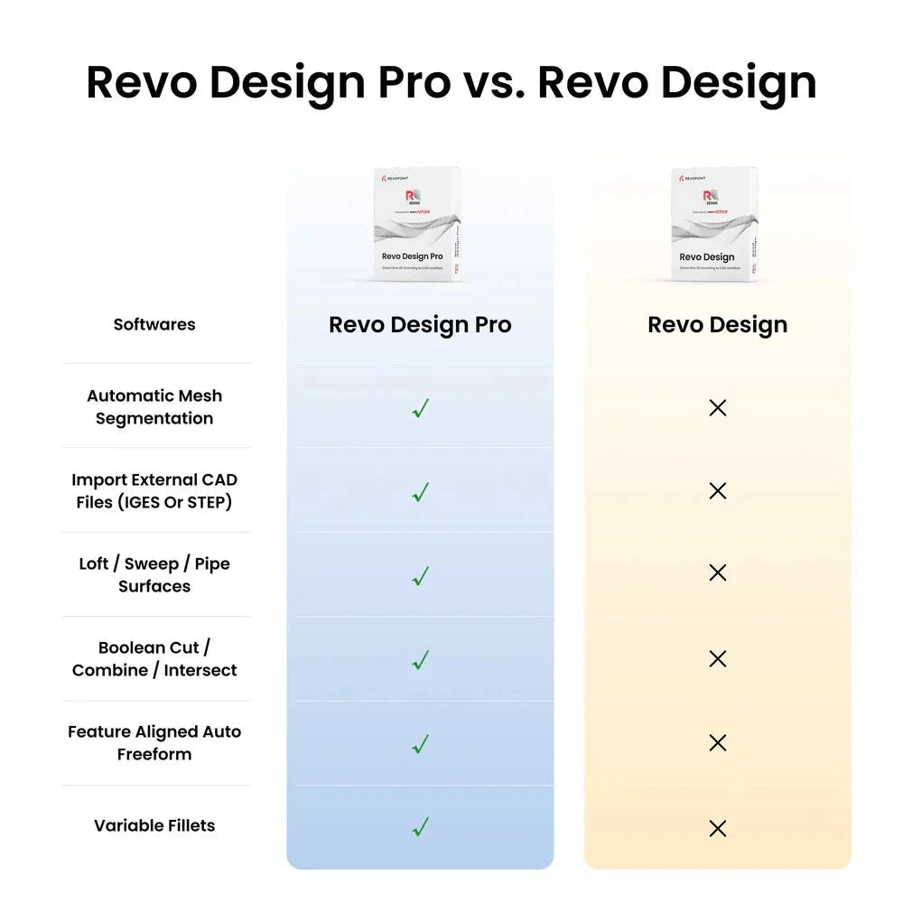 Revo Design Software Revopoint Revo Design PRO 3D Scan to CAD Software | Swing Design