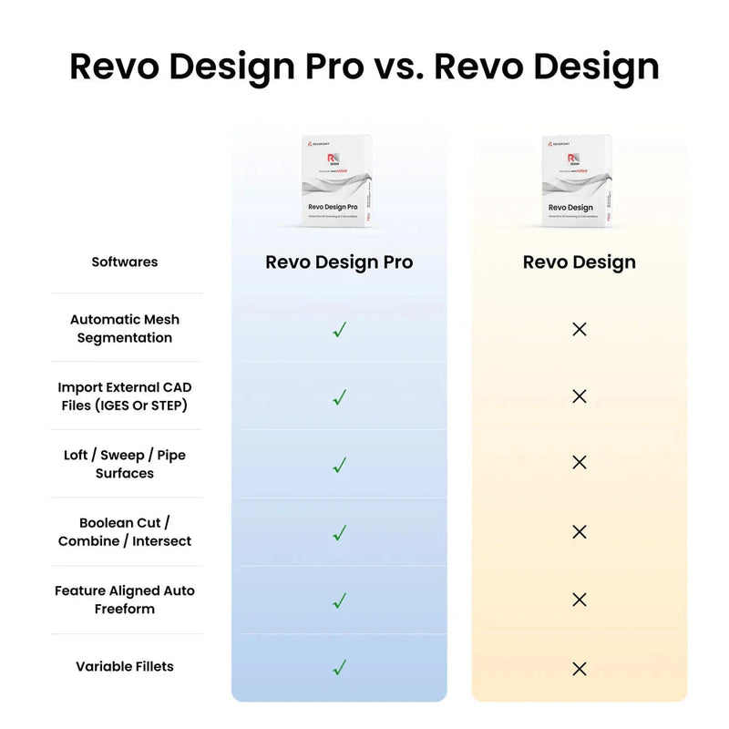Revopoint Revo Design Professional 3D Scan to CAD Software Software Revopoint 