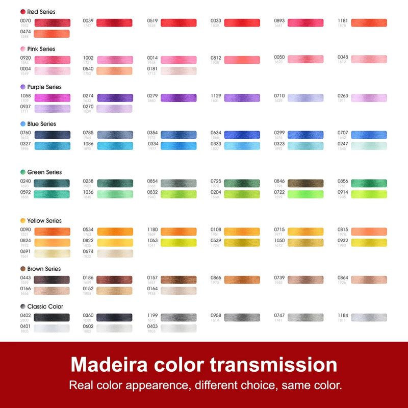 Richword 800m 108D/2 40wt Polyester Embroidery Thread Spools - 80pc Sewing Accessories Poolin 