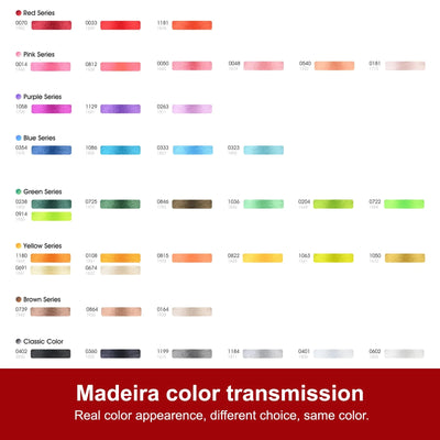 Richword Universal Embroidery Starter Kit Sewing Accessories Poolin 