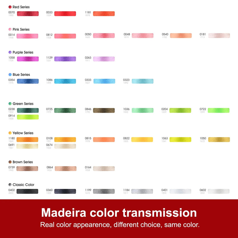 Richword Universal Embroidery Starter Kit Sewing Accessories Poolin 