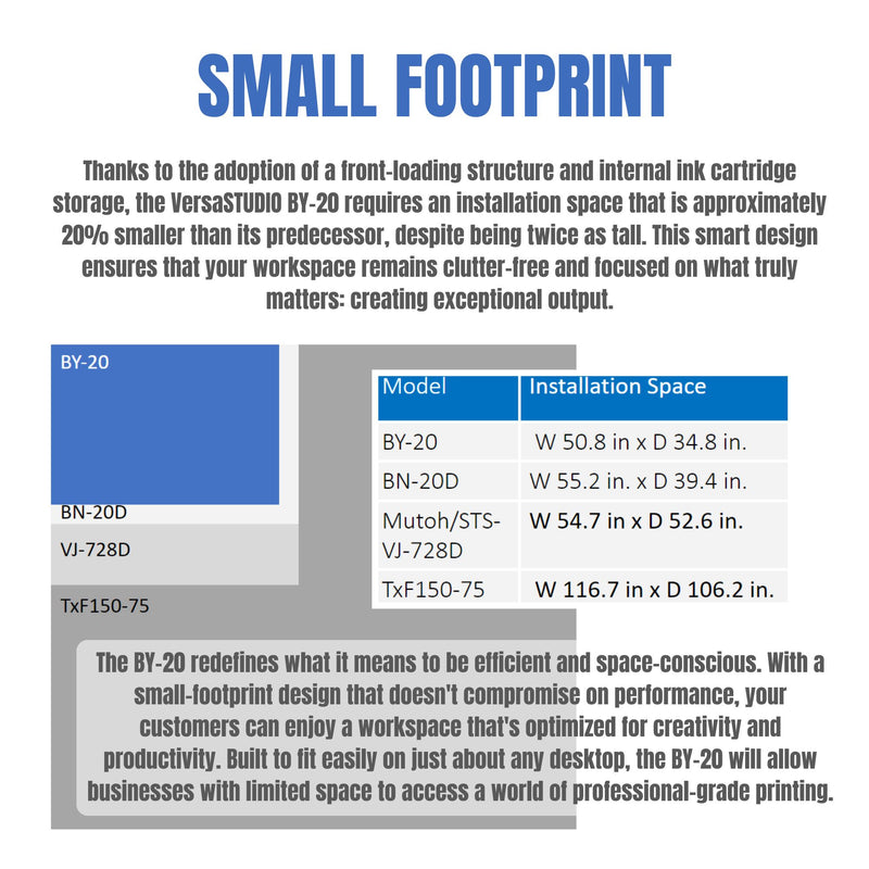 Roland BY-20 Direct to Film (DTF) 20" Printer w/ Double Inks, Film & Powder DTF Bundles Roland 