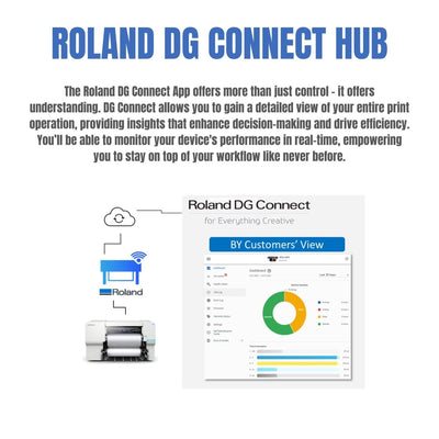 Roland BY-20 Direct to Film (DTF) Printer w/ 24" In-Line Oven Shaker Bundle - Swing Design20
