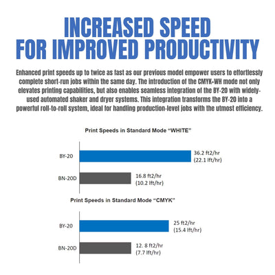 Roland BY-20 Direct to Film (DTF) Printer w/ 24" In-Line Slim Automatic Shaker DTF Bundles Roland 