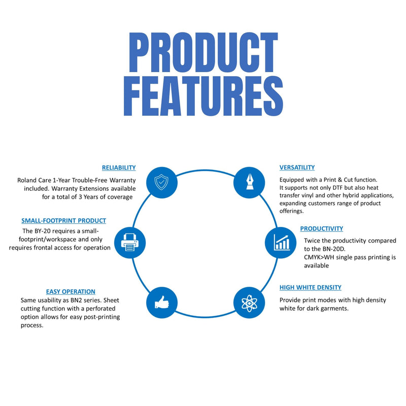 Roland BY-20 Direct to Film (DTF) Printer w/ 24" In-Line Slim Automatic Shaker DTF Bundles Roland 