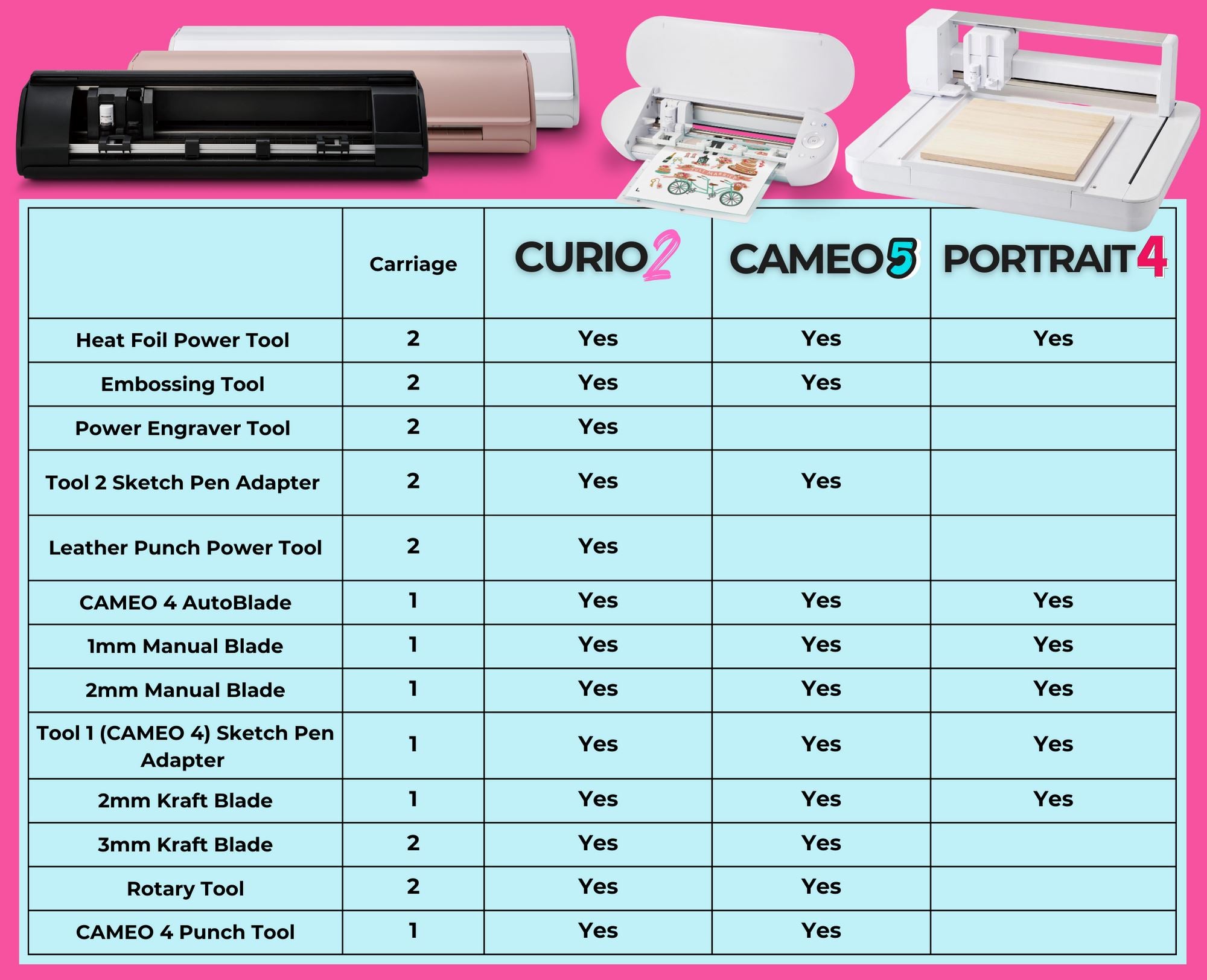 Silhouette Cameo & Curio High Pressure Kraft Blade 3mm - 2 Pack