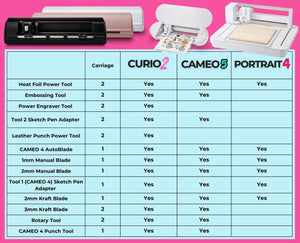 Silhouette Pink Cameo 5 w/ 8-in-1 Turquoise Heat Press & Siser HTV Silhouette Bundle Silhouette 