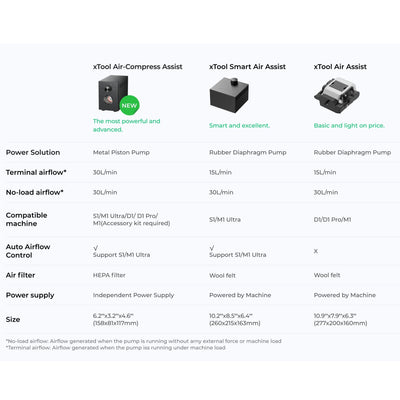 xTool Air-Compress Assist For xTool S1 & M1 Ultra Laser Engraver Accessories xTool 