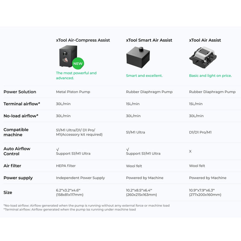 xTool Air-Compress Assist For xTool S1 & M1 Ultra Laser Engraver Accessories xTool 