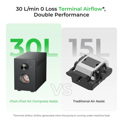 xTool Air-Compress Assist For xTool S1 & M1 Ultra Laser Engraver Accessories xTool 