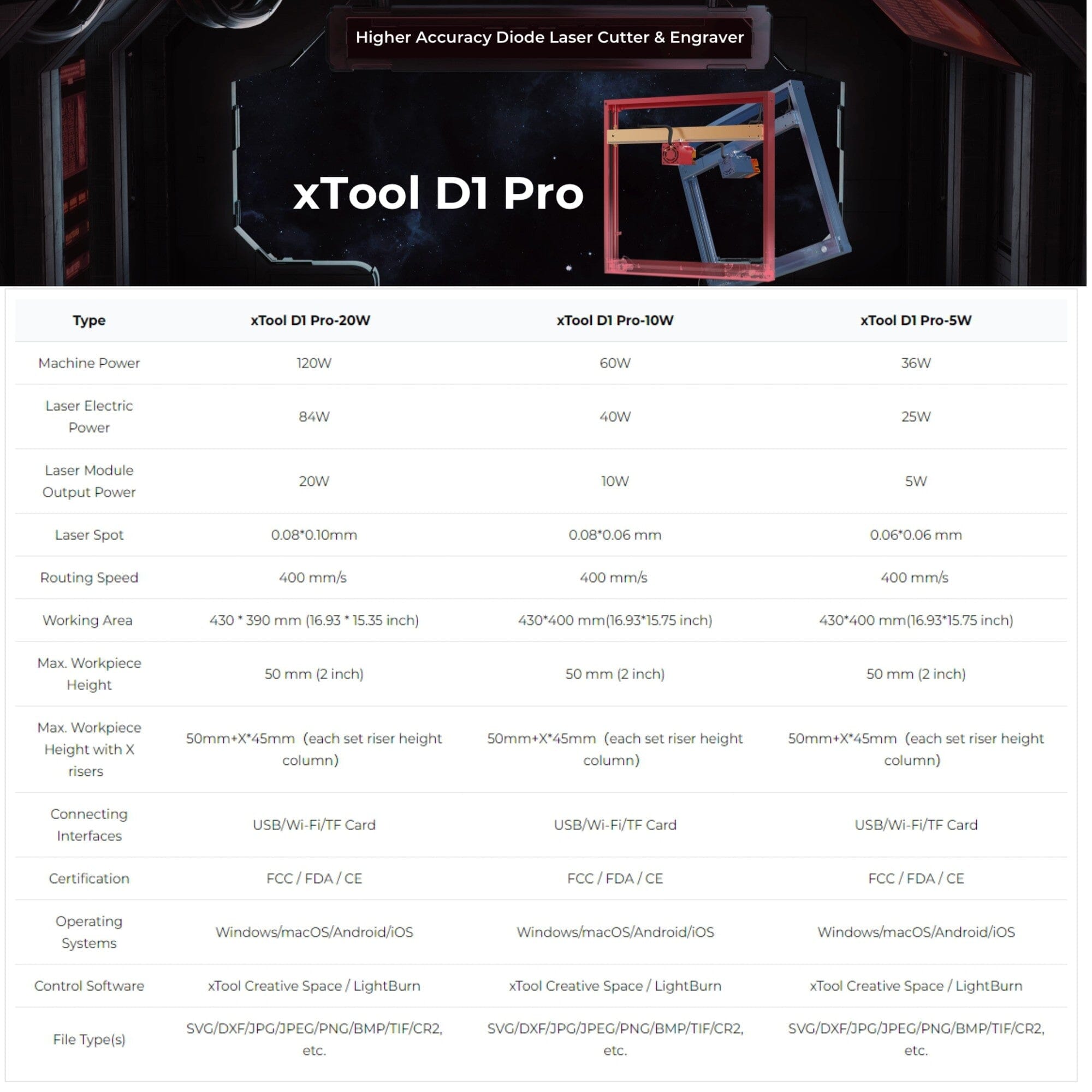 xTool D1 Pro 10W Diode Desktop Laser Engraver Cutting Machine