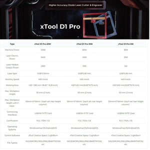 xTool D1 Pro 2.0 Desktop Laser Engraver Cutting Machine - Grey Laser Engraver xTool 