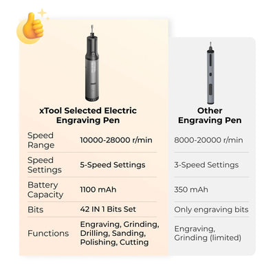 xTool Electric Engraving Pen Set Laser Engraver Accessories xTool 