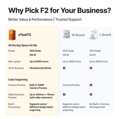 xTool F2 5W IR & 15W Diode Portable Laser Engraver Bundle Laser Engraver xTool 