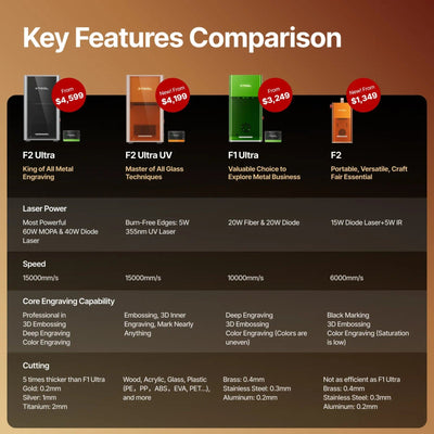 xTool F2 Ultra 5W UV Cold Laser Engraver & Cutter Bundle Laser Engraver xTool 