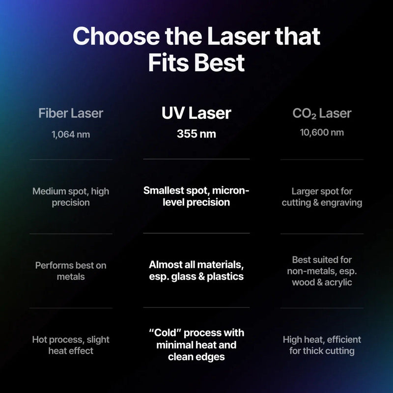 xTool F2 Ultra 5W UV Cold Laser Engraver & Cutter Bundle Laser Engraver xTool 