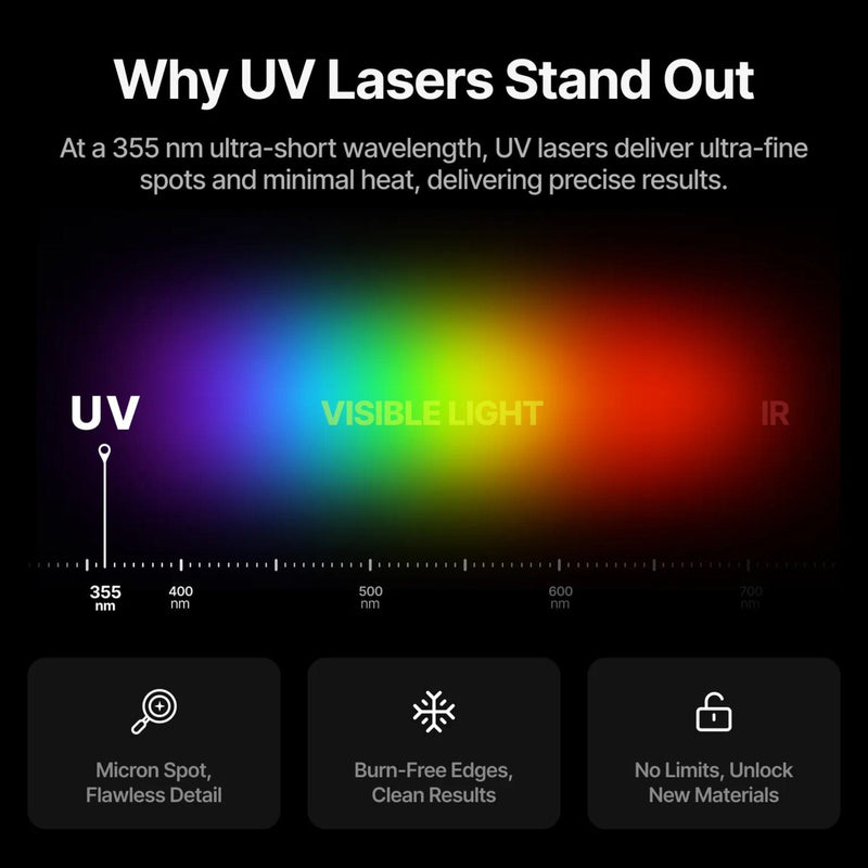 xTool F2 Ultra 5W UV Cold Laser Engraver & Cutter Bundle Laser Engraver xTool 
