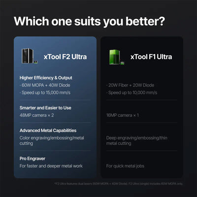 xTool F2 Ultra 60W MOPA & 40W Diode Laser Engraver with Conveyor System Laser Engraver xTool 