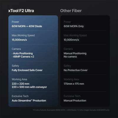 xTool F2 Ultra 60W MOPA & 40W Diode Laser Engraver with Conveyor System Laser Engraver xTool 