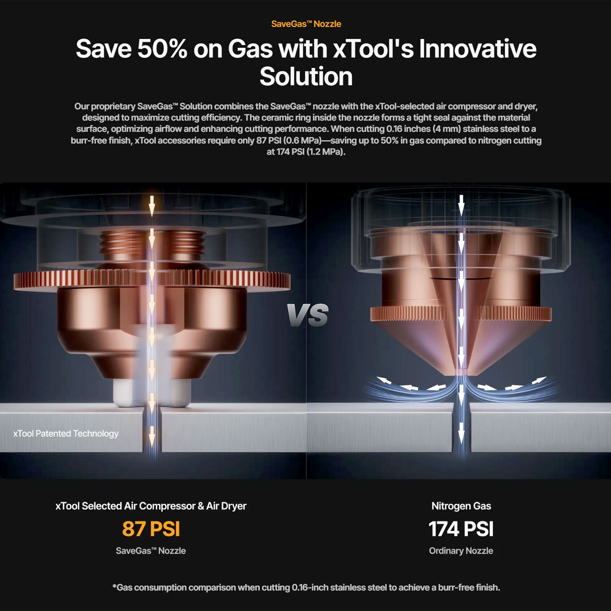 xTool MetalFab SaveGas Thick Metal Cutting Nozzle Set | Swing Design