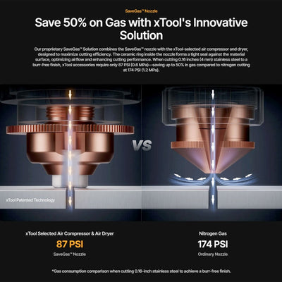 xTool MetalFab SaveGas Thick Metal Cutting Nozzle Set - Swing Design