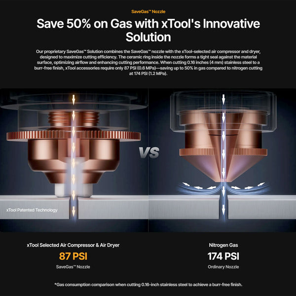 xTool MetalFab SaveGas Thick Metal Cutting Nozzle Set | Swing Design