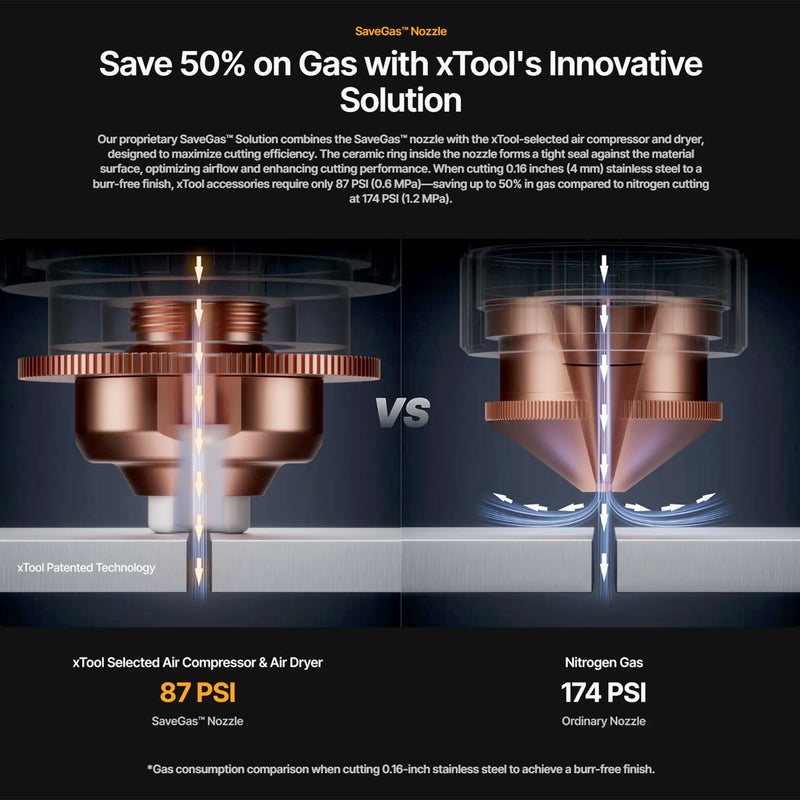 xTool MetalFab SaveGas Thick Metal Cutting Nozzle Set | Swing Design