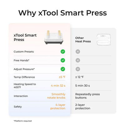 xTool Portable Heat Press with Swing Away Stand Attachment & Mini Press Heat Press xTool 