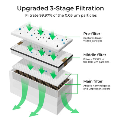 xTool S1 Laser Cutter & Engraver Machine Base Bundle with Filter - White Laser Engraver xTool 