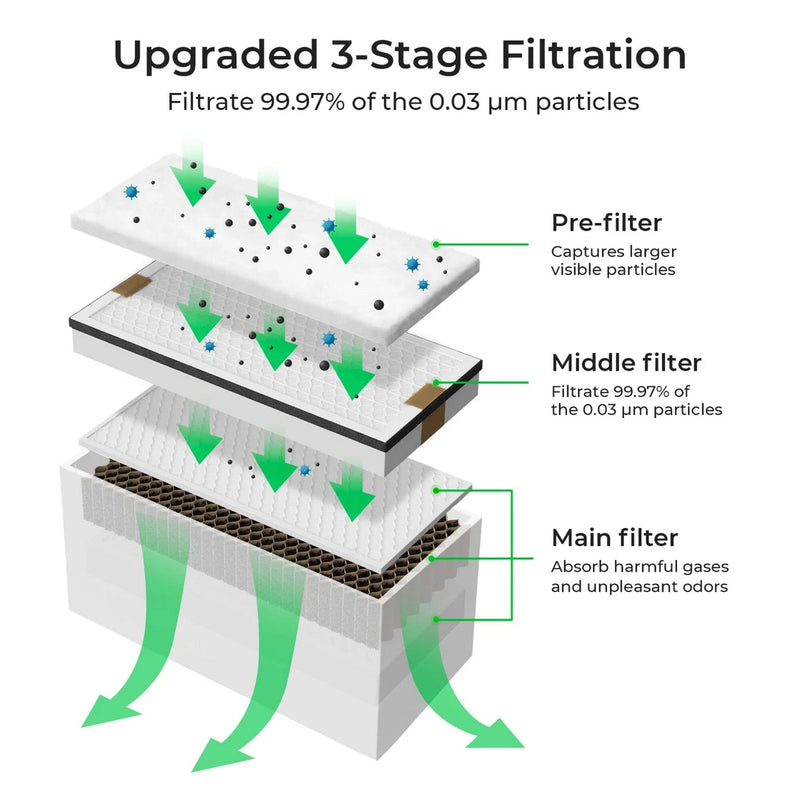 xTool S1 Laser Cutter & Engraver Machine Base Bundle with Filter - White Laser Engraver xTool 