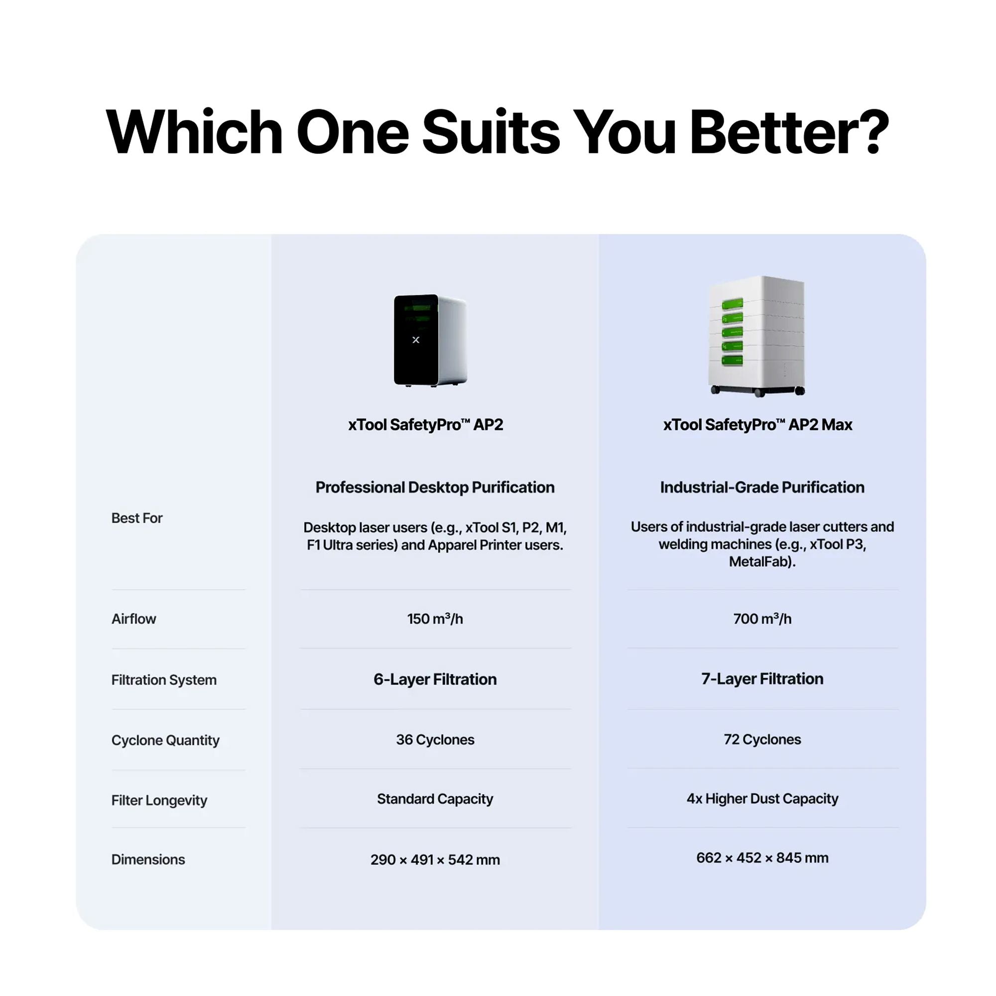 xTool SafetyPro AP2 MAX Industrial Air Purifier with SuperCyclone System Laser Engraver Accessories xTool 