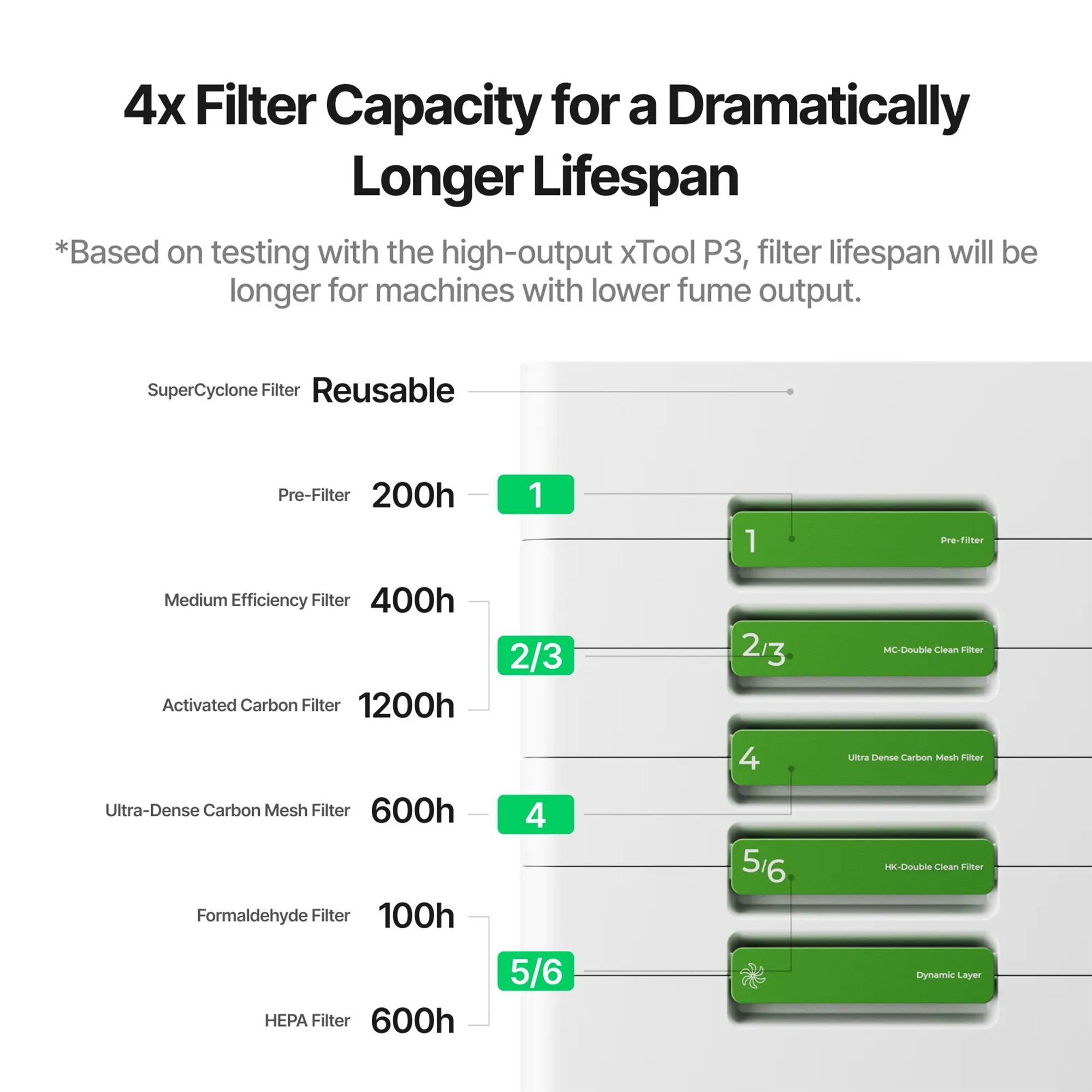 xTool SafetyPro AP2 MAX Industrial Air Purifier with SuperCyclone System Laser Engraver Accessories xTool 
