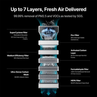 xTool SafetyPro AP2 MAX Industrial Air Purifier with SuperCyclone System Laser Engraver Accessories xTool 