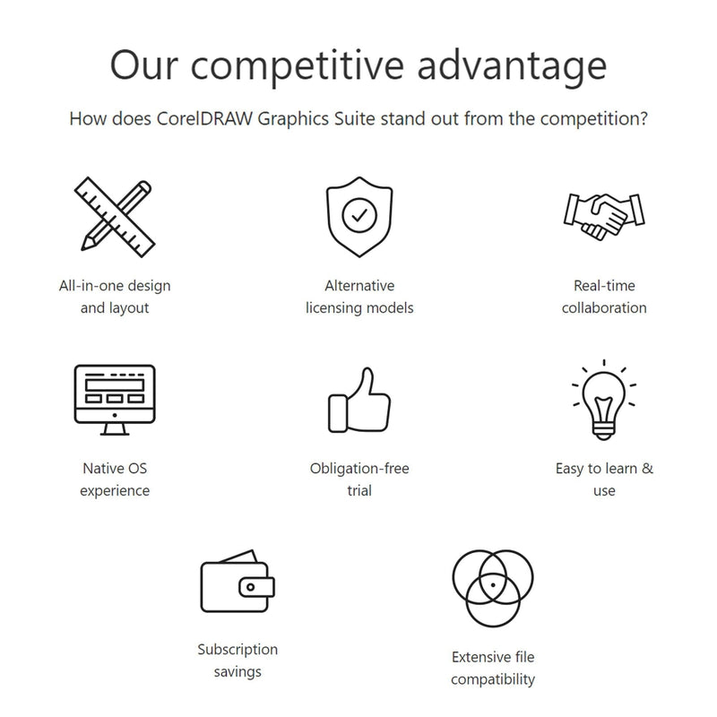 CorelDRAW Full Graphics Suite 2023 Full Version - Instant Code for PC Software CorelDRAW 