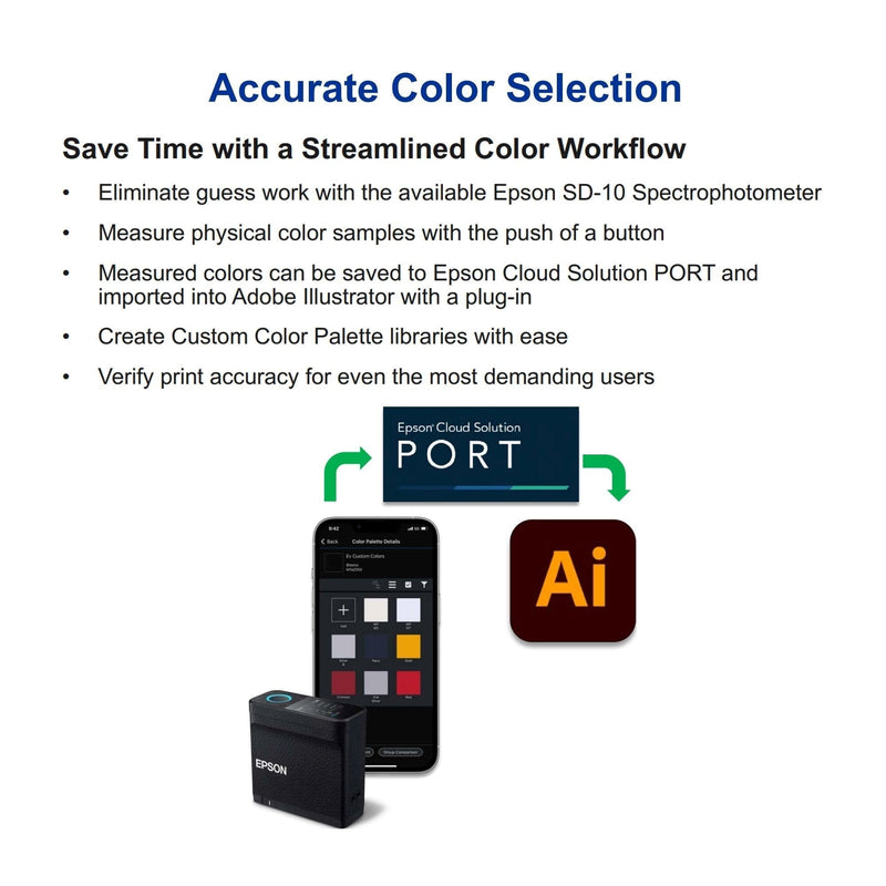 Epson F2270 DTG & DTF Combo Printer Bundle w/ 8-in-1 Heat Press DTG Bundles Epson 