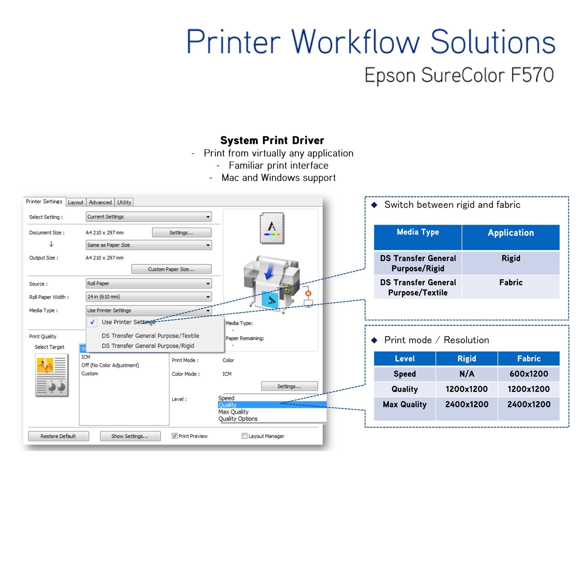 Epson SureColor F570 24" Sublimation Printer w/ Hotronix Fusion Heat Press Sublimation Bundle Espon 