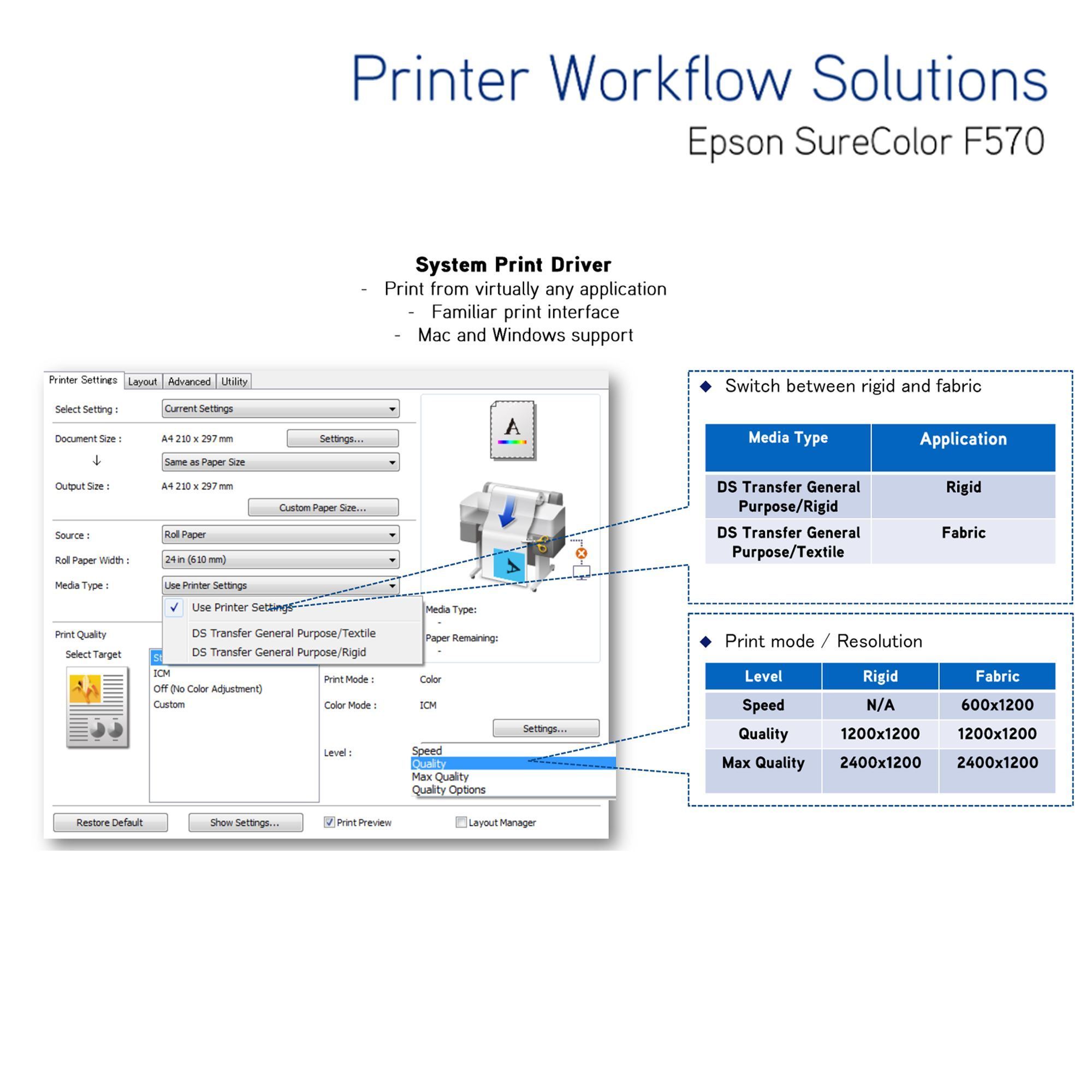 Epson SureColor PRO F570 Desktop 24" Sublimation Printer Bundle with CorelDRAW Sublimation Bundle Epson 