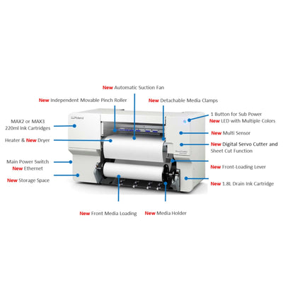 Roland BN2-20A Desktop 20" Eco-Solvent Printer & Cutter Decal Bundle Eco Printers Roland 