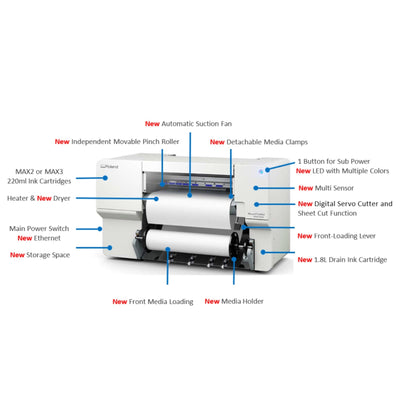 Roland BN2-20A Desktop 20" Eco-Solvent Printer & Cutter w/ CMYK Inks & Media Eco Printers Roland 