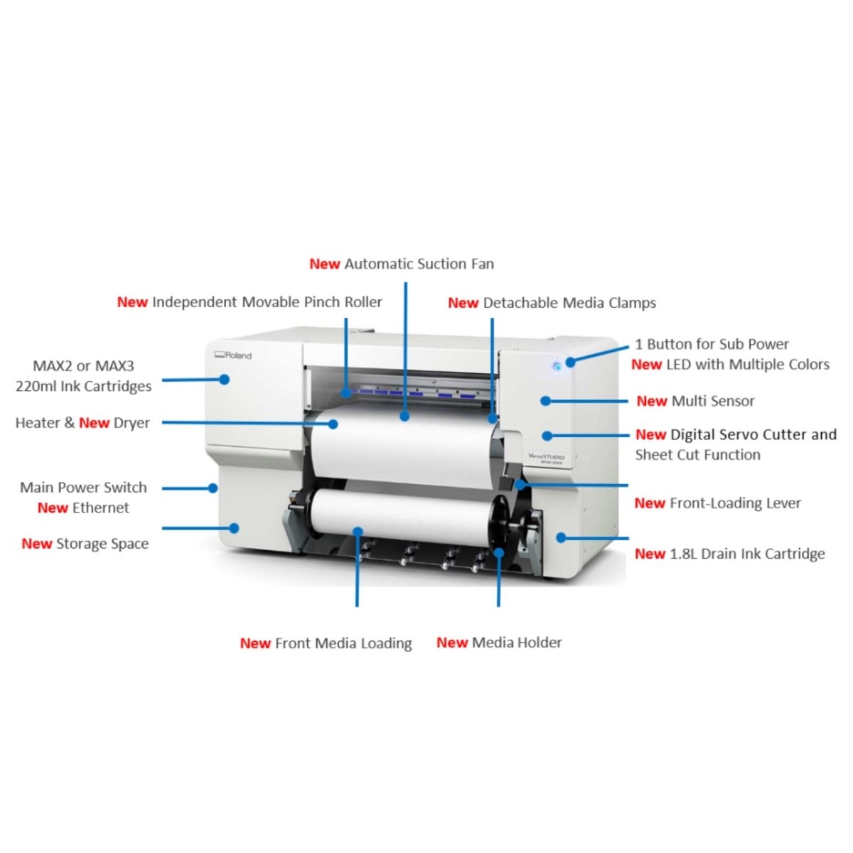 Roland BN2-20A Eco-Solvent 20" Printer &amp; Cutter w/ Heat Press Business Bundle - Swing Design9