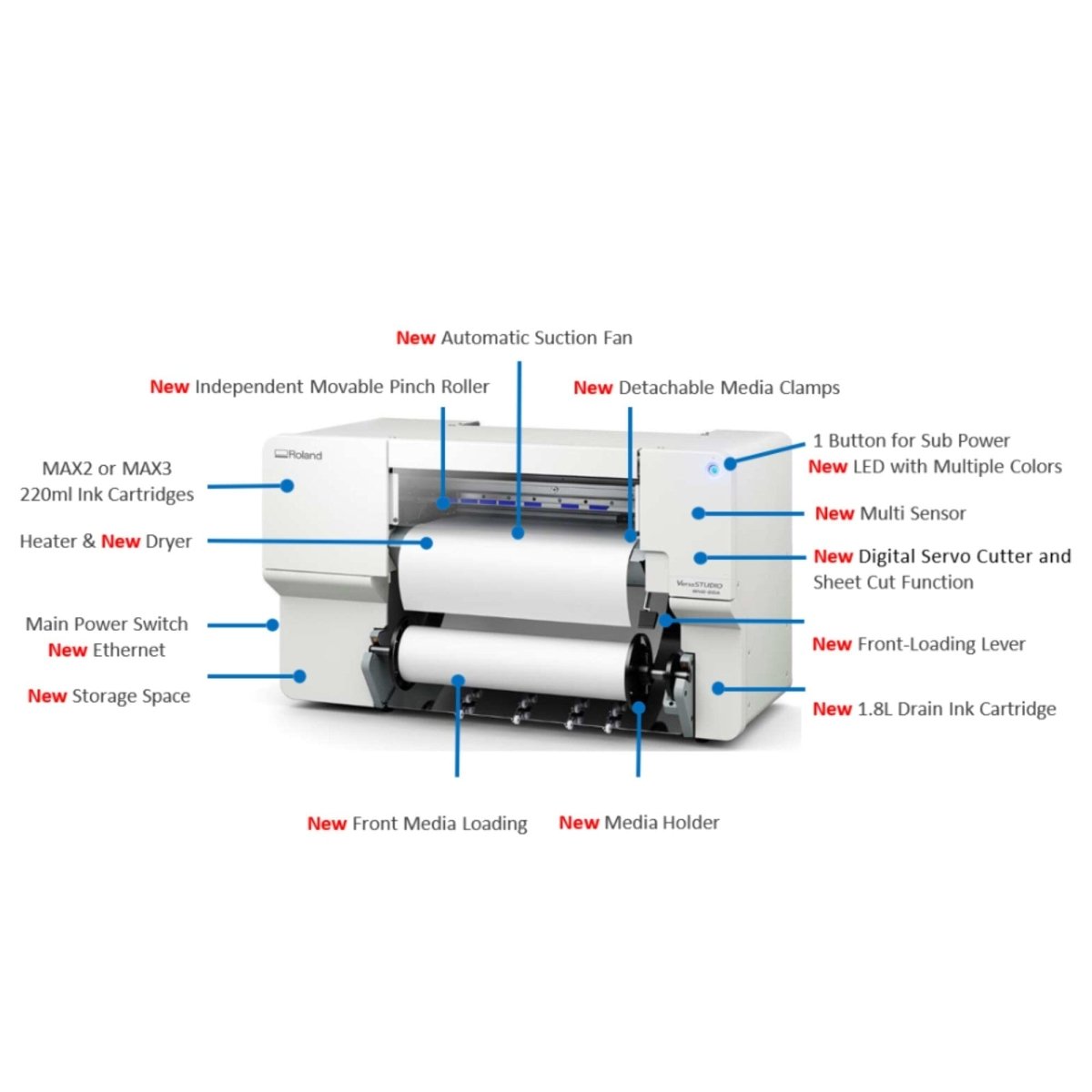 Roland BN2-20A Desktop 20" Eco-Solvent Printer &amp; Cutter w/ Laminator BundleBN2-20A w/ 20" GFP Cold Laminator - Swing Design9