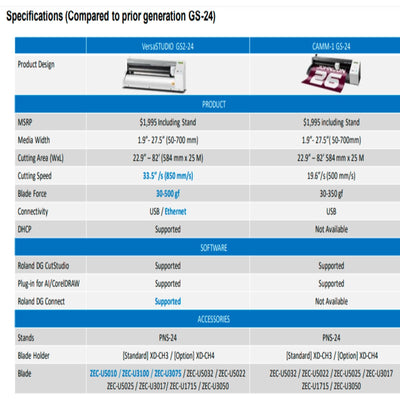 Roland CAMM-1 GS2-24 Vinyl Cutter - 24" Eco Printers Roland 