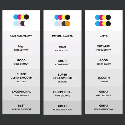 Roland TrueVIS VG3-540 54" Eco-Solvent Printer & Cutter Bundle Eco Printers Roland 